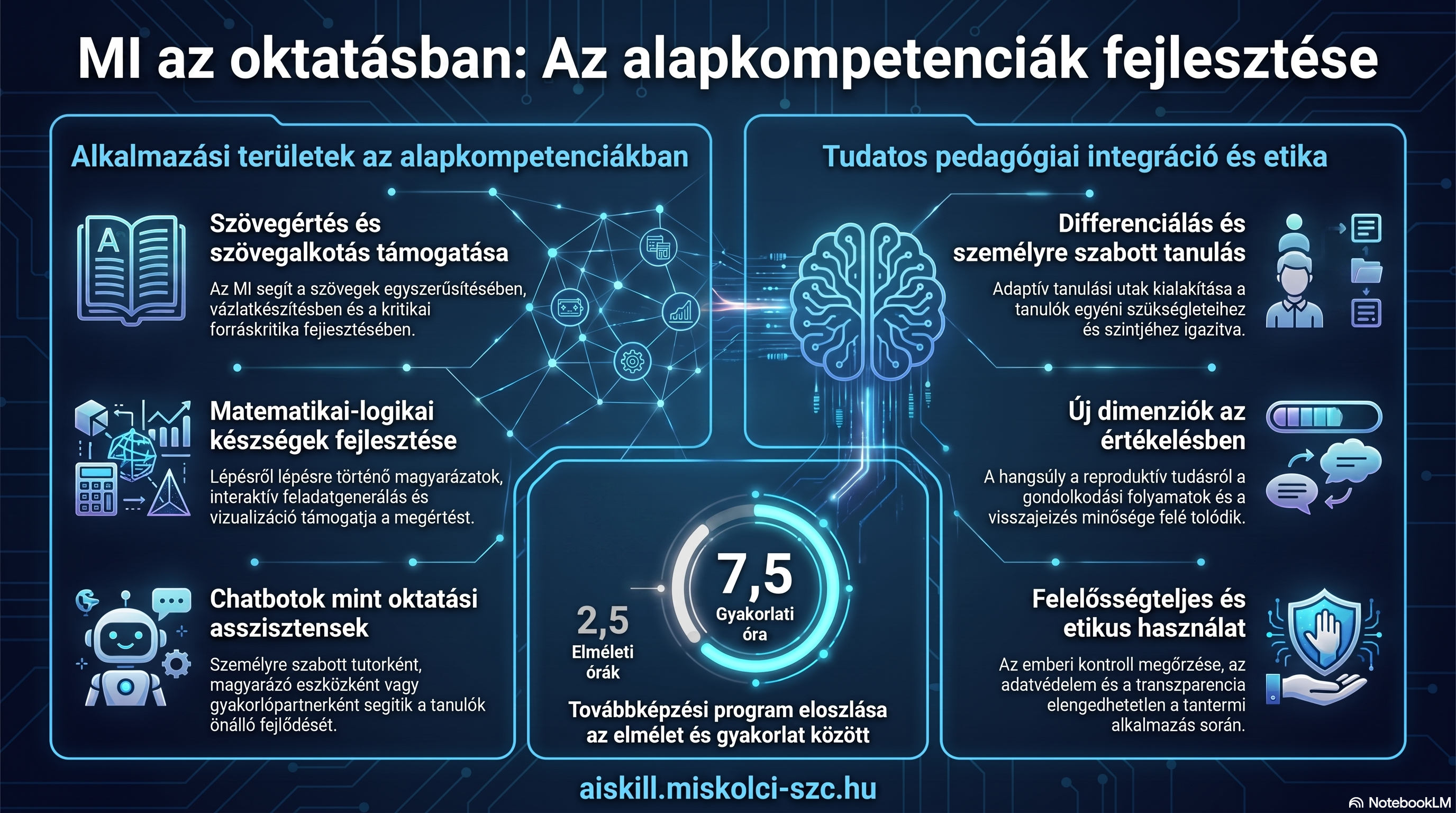 Mesterséges intelligencia szerepe az alapkompetencia fejlesztésben